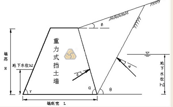 邊坡支護(hù)方式有哪些？各有什么優(yōu)缺點(diǎn)？